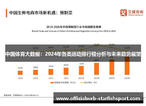 中国体育大数据：2024年各类运动排行榜分析与未来趋势展望