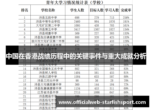 中国在香港战绩历程中的关键事件与重大成就分析