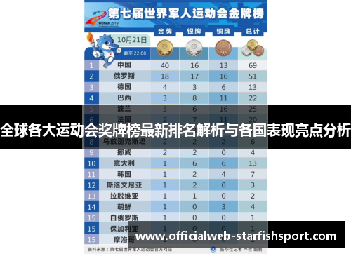 全球各大运动会奖牌榜最新排名解析与各国表现亮点分析