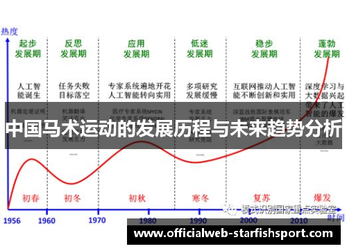 中国马术运动的发展历程与未来趋势分析